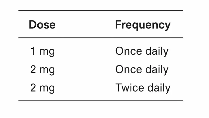 DSIP dosage guide table showing low, medium, and high dosing ranges.